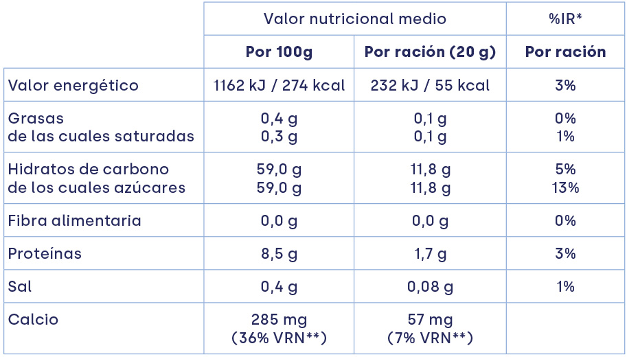 tabla-nutricional-leche-condensada-desnatada