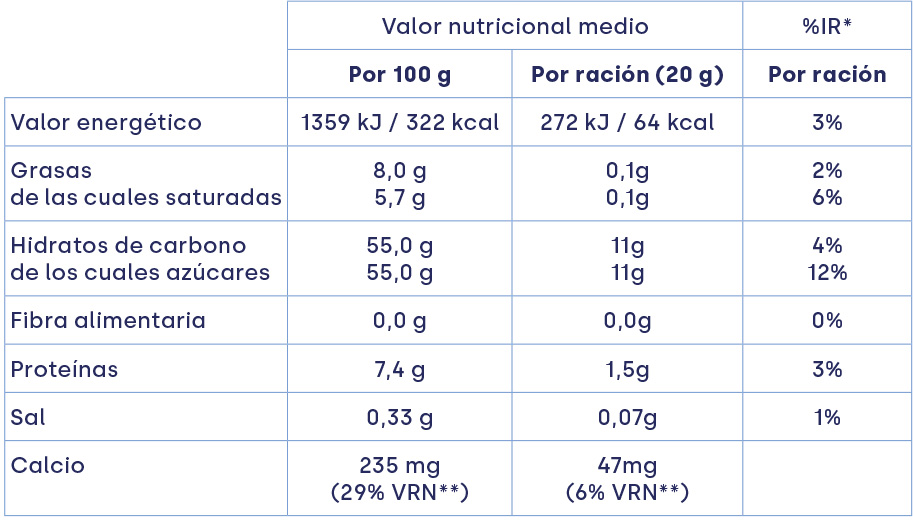 tabla-nutricional-leche-condensada-entera